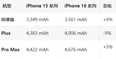 商水苹果16维修分享iPhone16/Pro系列机模再曝光