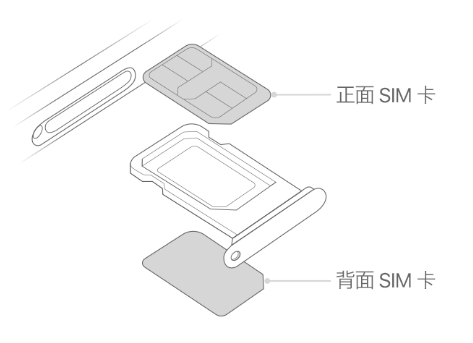 商水苹果15维修分享iPhone15出现'无SIM卡'怎么办 