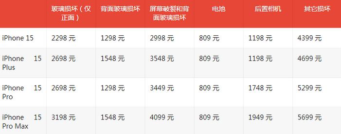 商水苹果15维修站中心分享修iPhone15划算吗