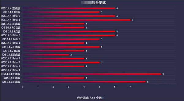 商水苹果手机维修分享iOS14.5beta1续航怎么样 